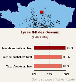 n-d des oiseaux