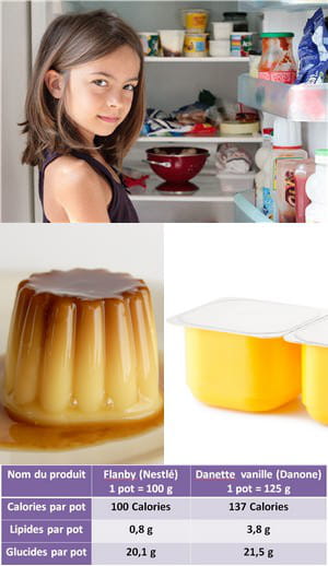 comparaison nutritionnelle : flanby nestlé / danette danone.