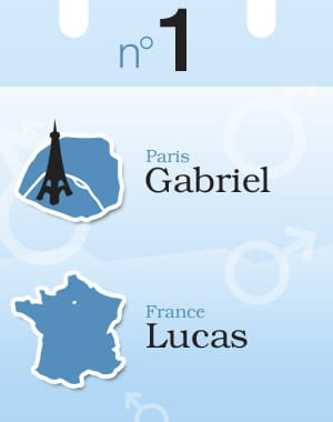 gabriel
