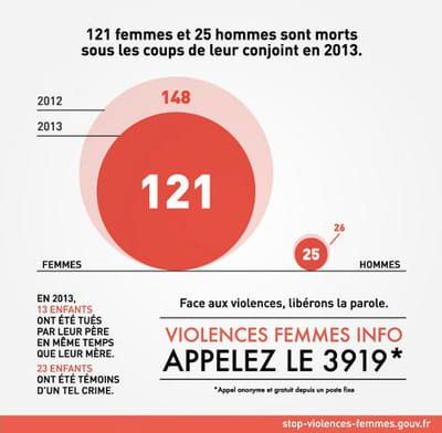 violences