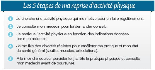 etapes sport