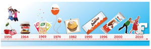 evolution kinder300