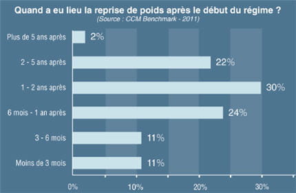 Je précise je n'ai pas fait d'écart, eau, galette de Regime Dukan reprise de