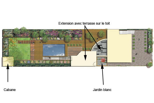 Jardin avec terrasses et piscine : plan